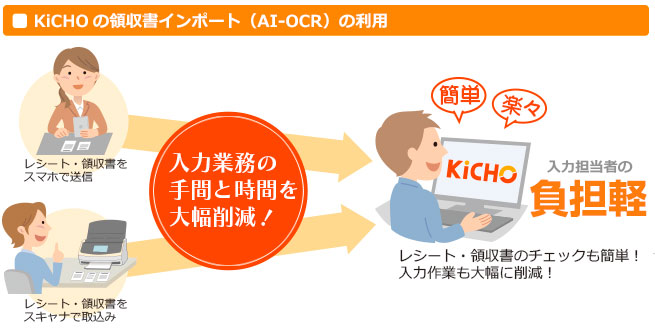 KiCHOの領収書インポートのイメージ図